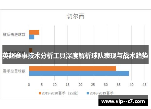 英超赛事技术分析工具深度解析球队表现与战术趋势