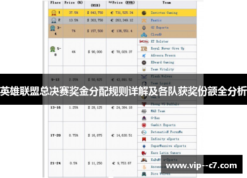 英雄联盟总决赛奖金分配规则详解及各队获奖份额全分析