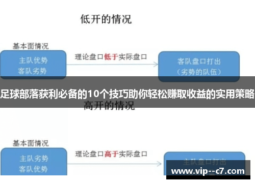 足球部落获利必备的10个技巧助你轻松赚取收益的实用策略 足球部落获利必备的10个技巧助你轻松赚取收益的实用策略
