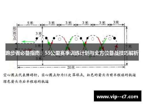跑步者必备指南：55公里赛季训练计划与全方位备战技巧解析