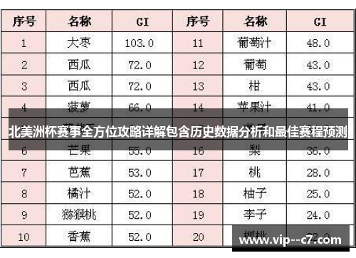 北美洲杯赛事全方位攻略详解包含历史数据分析和最佳赛程预测 北美洲杯赛事全方位攻略详解包含历史数据分析和最佳赛程预测