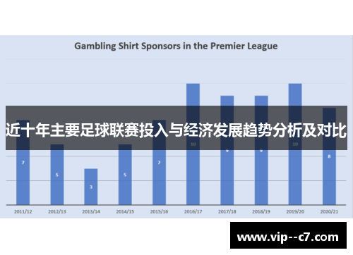 近十年主要足球联赛投入与经济发展趋势分析及对比