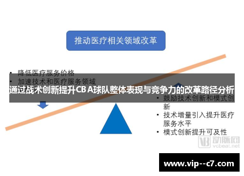 通过战术创新提升CBA球队整体表现与竞争力的改革路径分析 通过战术创新提升CBA球队整体表现与竞争力的改革路径分析