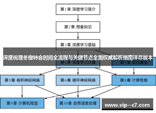 深度梳理冬窗转会时间全流程与关键节点全面权威解析指南详尽版本