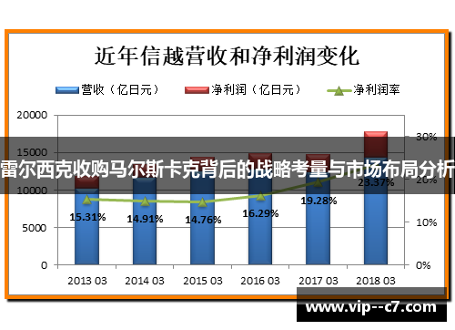 雷尔西克收购马尔斯卡克背后的战略考量与市场布局分析 雷尔西克收购马尔斯卡克背后的战略考量与市场布局分析