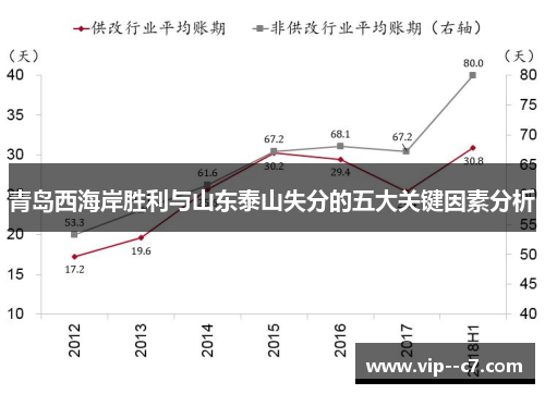 青岛西海岸胜利与山东泰山失分的五大关键因素分析