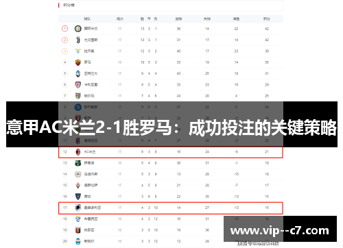 意甲AC米兰2-1胜罗马：成功投注的关键策略