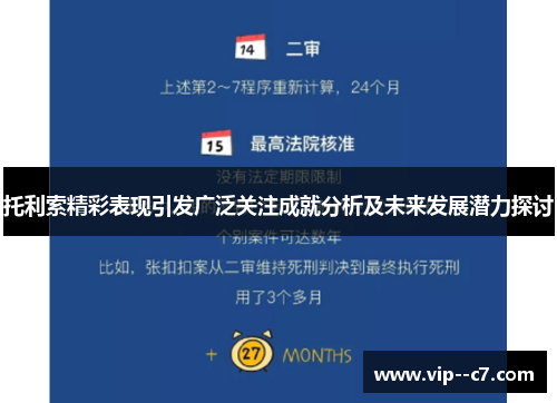 托利索精彩表现引发广泛关注成就分析及未来发展潜力探讨