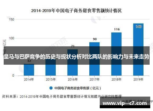 皇马与巴萨竞争的历史与现状分析对比两队的影响力与未来走势