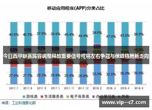 今日西甲联赛阵容调整释放重要信号或将左右争冠与保级格局新走向