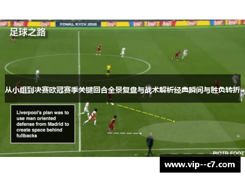 从小组到决赛欧冠赛季关键回合全景复盘与战术解析经典瞬间与胜负转折
