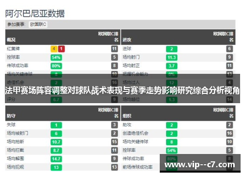 法甲赛场阵容调整对球队战术表现与赛季走势影响研究综合分析视角