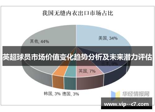 英超球员市场价值变化趋势分析及未来潜力评估