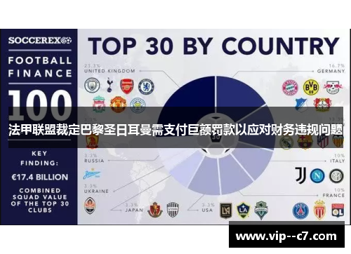法甲联盟裁定巴黎圣日耳曼需支付巨额罚款以应对财务违规问题