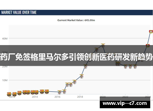 药厂免签格里马尔多引领创新医药研发新趋势