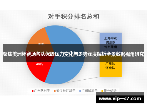 聚焦美洲杯赛场各队保级压力变化与走势深度解析全景数据视角研究 聚焦美洲杯赛场各队保级压力变化与走势深度解析全景数据视角研究