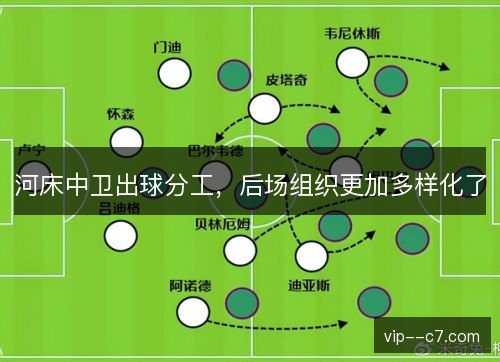 河床中卫出球分工，后场组织更加多样化了